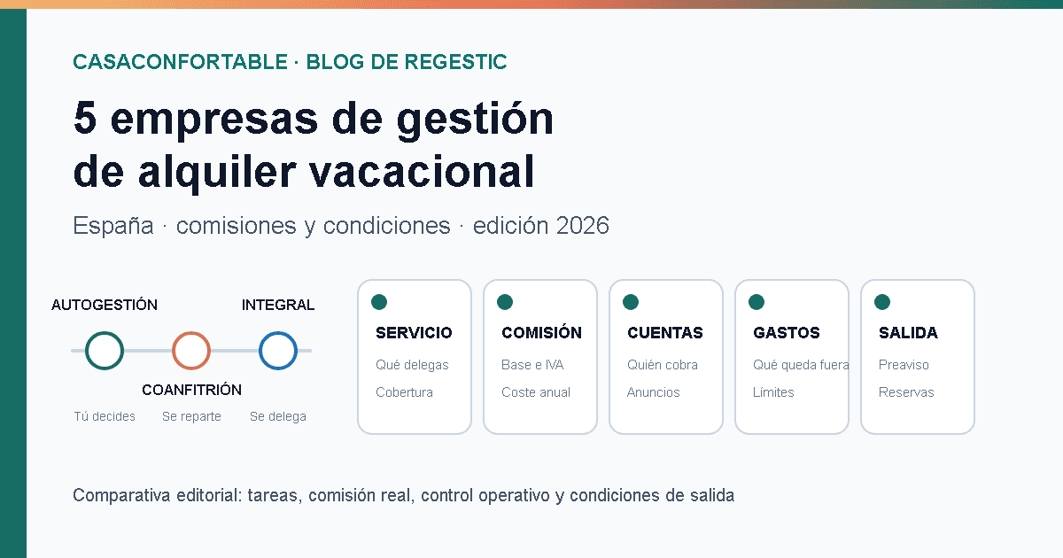 Cinco empresas de gestión de alquiler vacacional que comparar en 2026 según tareas, comisión, control y salida.