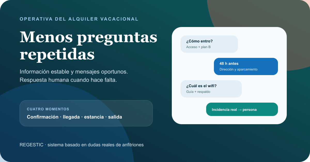 Sistema de comunicación con huéspedes antes, durante y al final de una estancia.